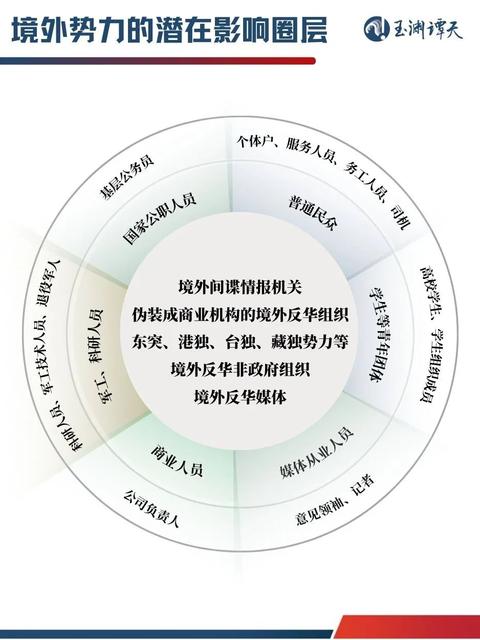 境外渗透势力社交媒体是什么_境外渗透势力社交媒体案例_境外势力社交媒体渗透