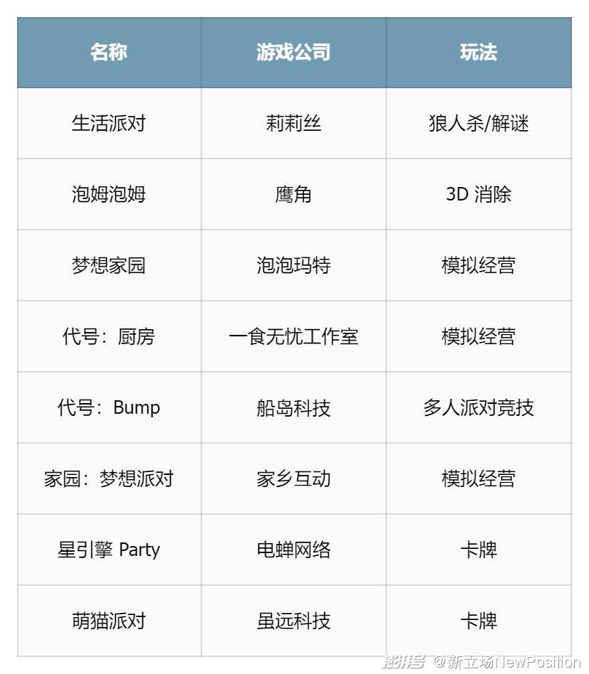 什么是社交游戏_腾讯网易派对游戏对比_派对游戏市场竞争分析