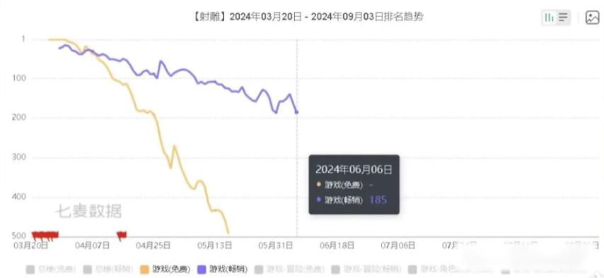 网易射雕手游停运公告_射雕手游2.0评测_网易游戏专题