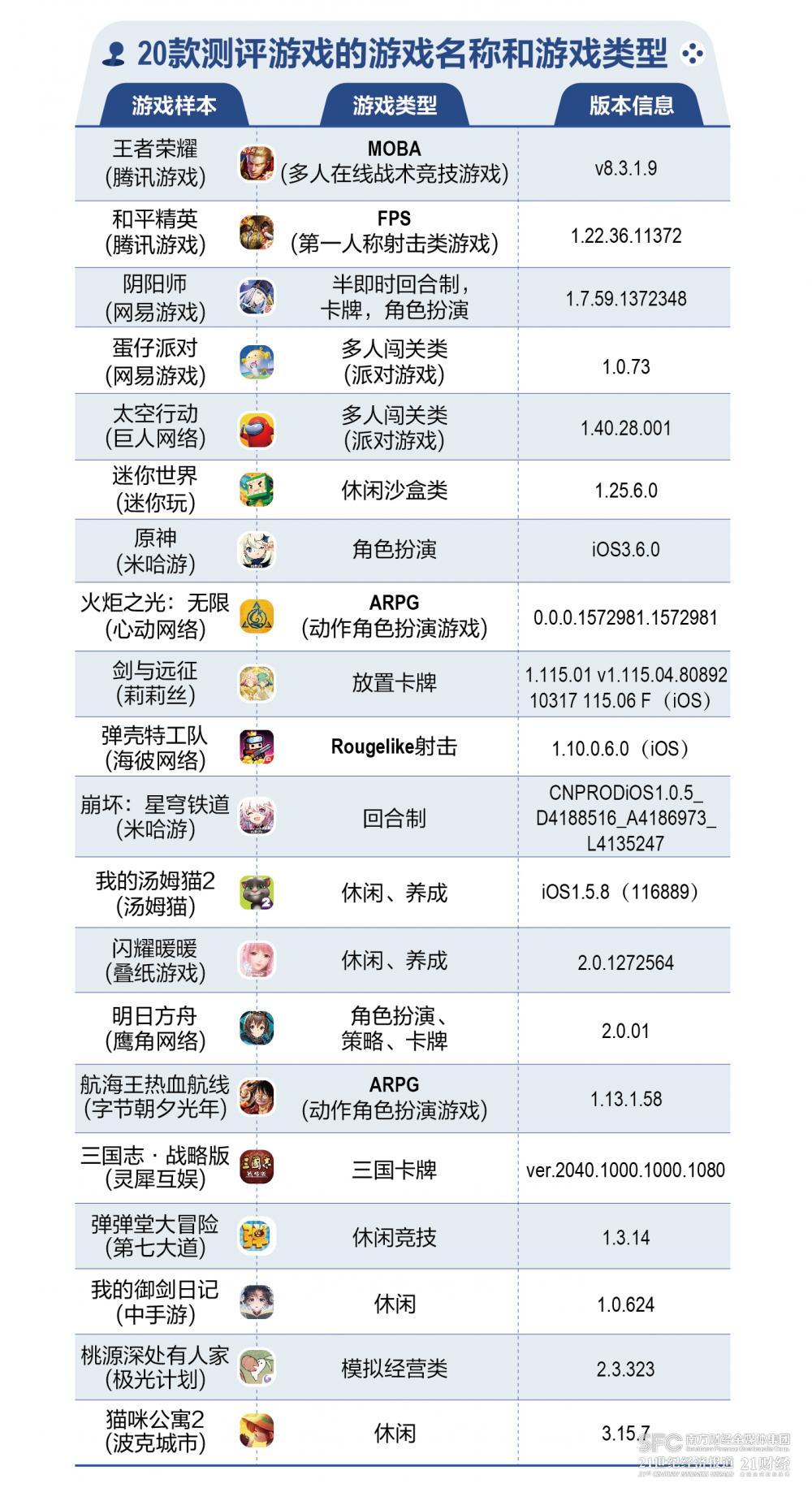 未成年人游戏保护机制测评_游戏防沉迷系统实名认证_网易游戏专题