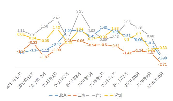 南阳房地产现状_中国社科院房地产大数据报告_2018年房地产大数据报告