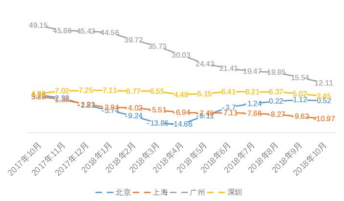 2018年房地产大数据报告_中国社科院房地产大数据报告_南阳房地产现状