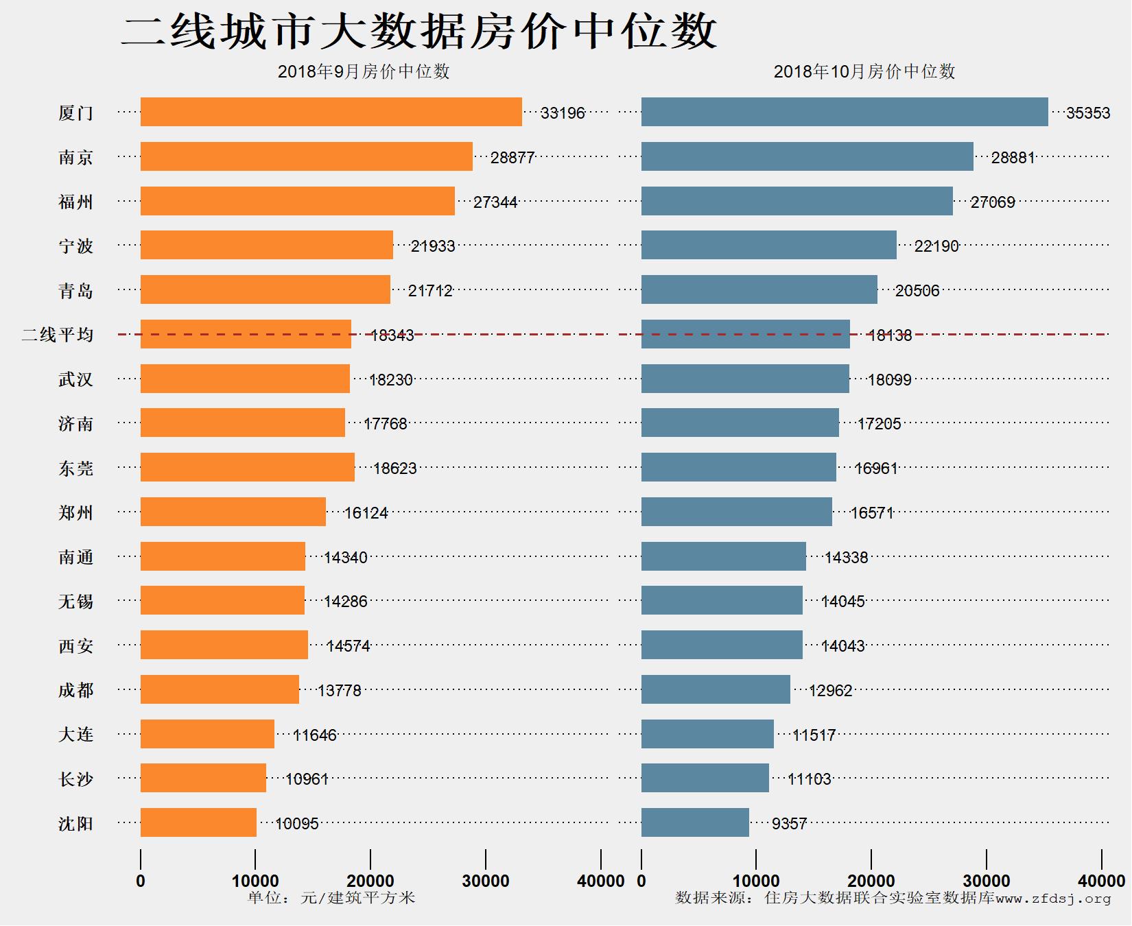 南阳房地产现状_中国社科院房地产大数据报告_2018年房地产大数据报告