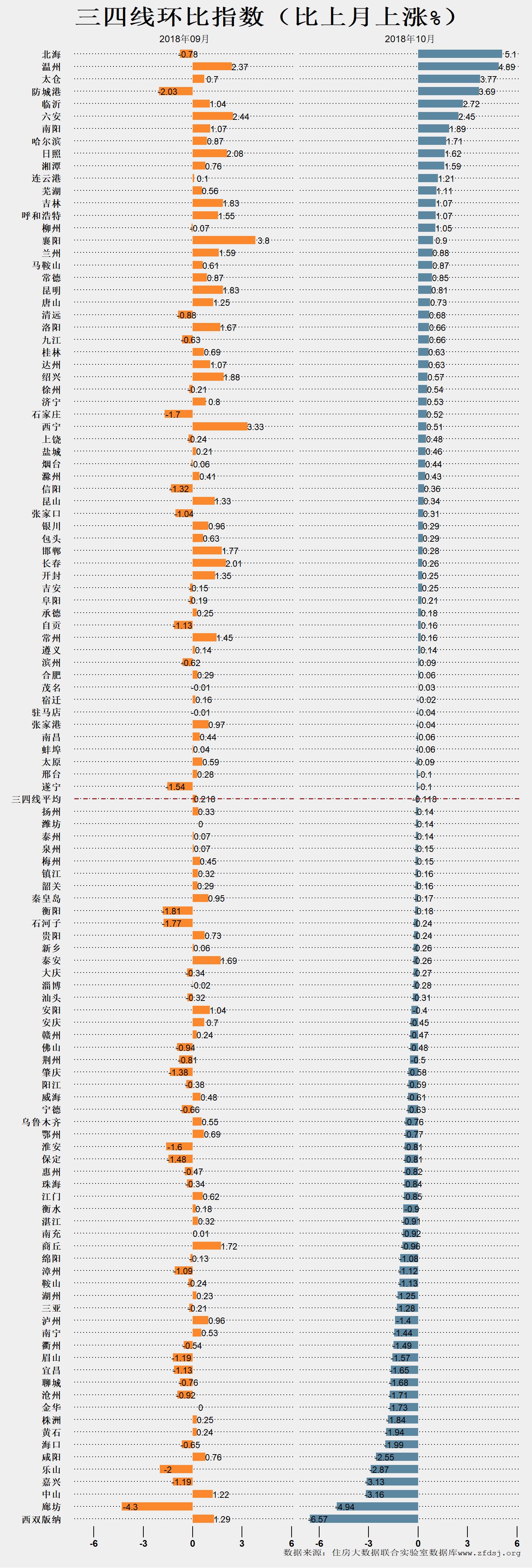 南阳房地产现状_中国社科院房地产大数据报告_2018年房地产大数据报告