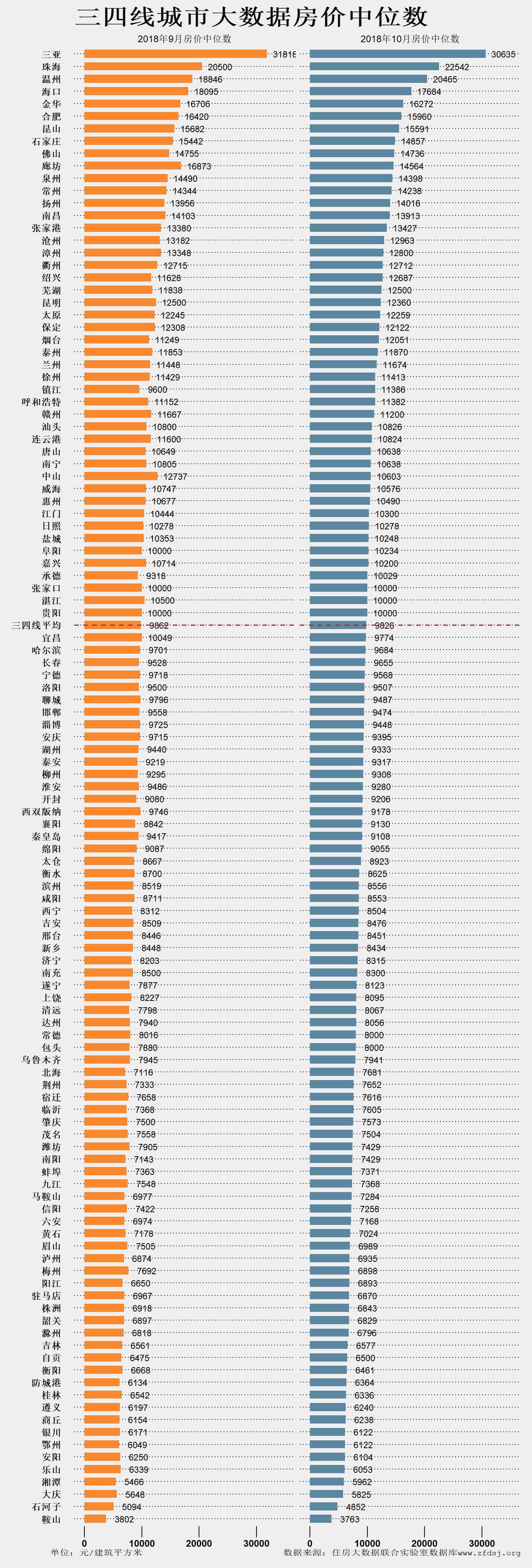 2018年房地产大数据报告_南阳房地产现状_中国社科院房地产大数据报告
