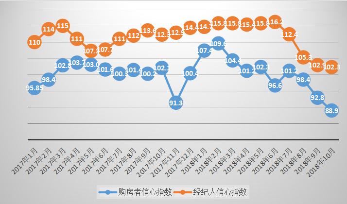 中国社科院房地产大数据报告_南阳房地产现状_2018年房地产大数据报告