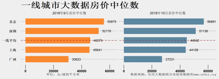 中国社科院房地产大数据报告_南阳房地产现状_2018年房地产大数据报告