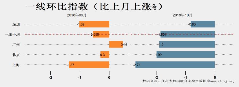 2018年房地产大数据报告_南阳房地产现状_中国社科院房地产大数据报告