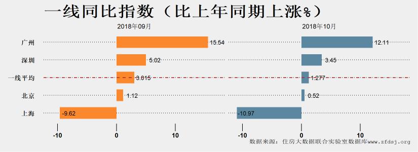 南阳房地产现状_2018年房地产大数据报告_中国社科院房地产大数据报告
