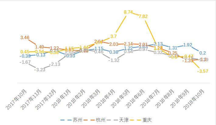 中国社科院房地产大数据报告_2018年房地产大数据报告_南阳房地产现状