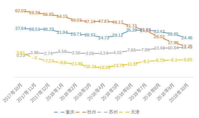 中国社科院房地产大数据报告_南阳房地产现状_2018年房地产大数据报告