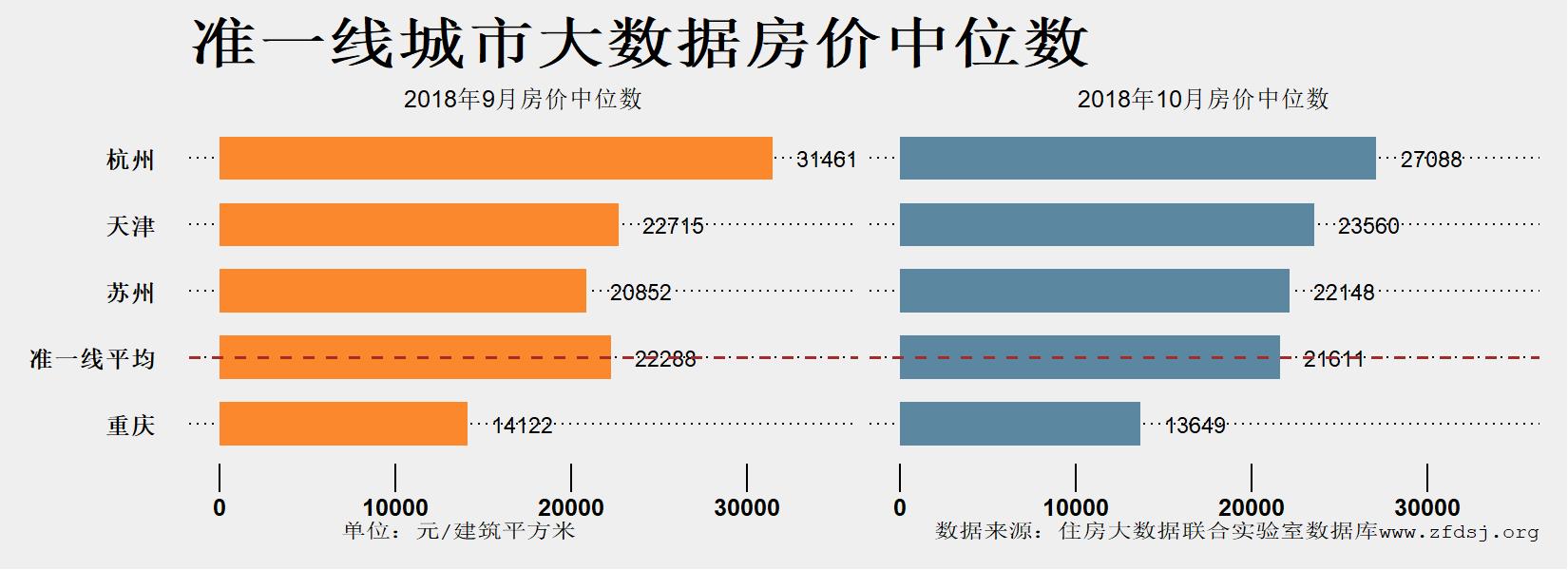 中国社科院房地产大数据报告_2018年房地产大数据报告_南阳房地产现状