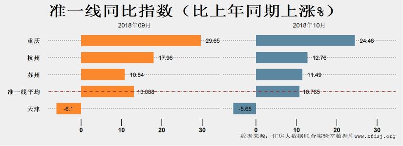 南阳房地产现状_中国社科院房地产大数据报告_2018年房地产大数据报告