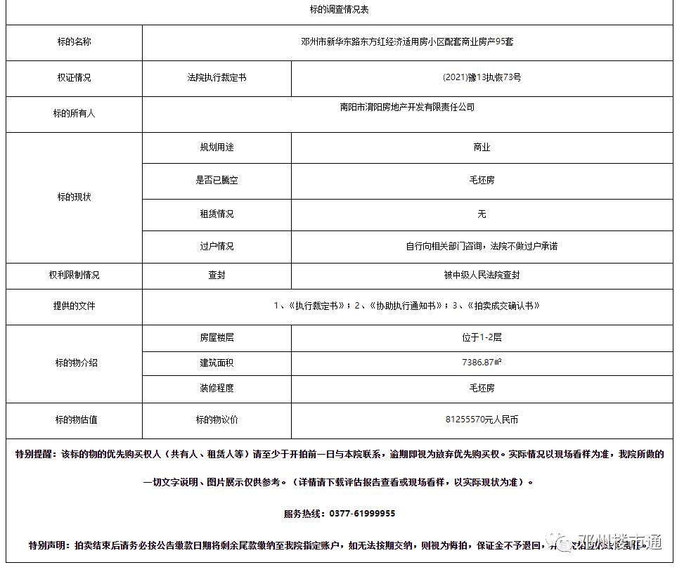 南阳房地产现状_南阳中院司法拍卖_淯阳房地产开发有限责任公司拍卖