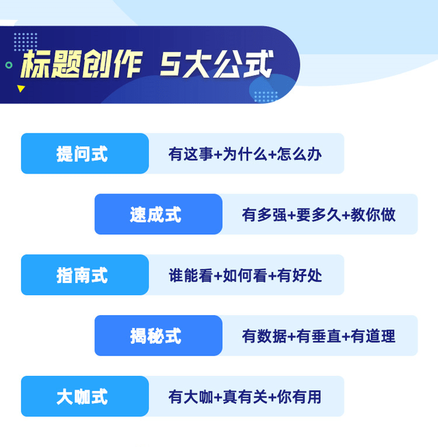 张书乐, 爆文标题：越来越长、最好3段的真相（自媒体写作指南⑥）