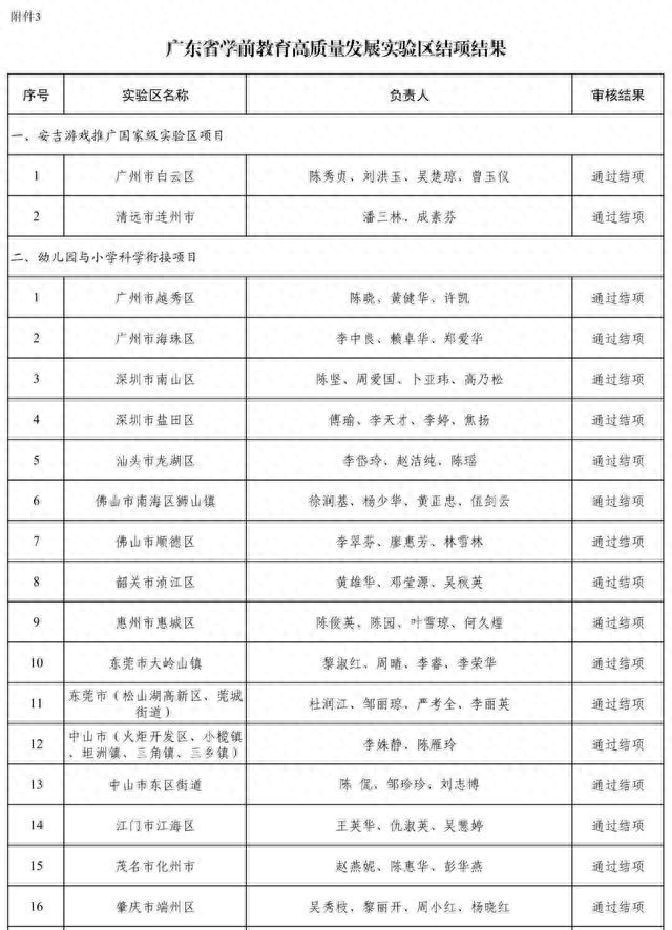 广东学前教育实验结果公示,安吉游戏能否破解全民抢跑困局