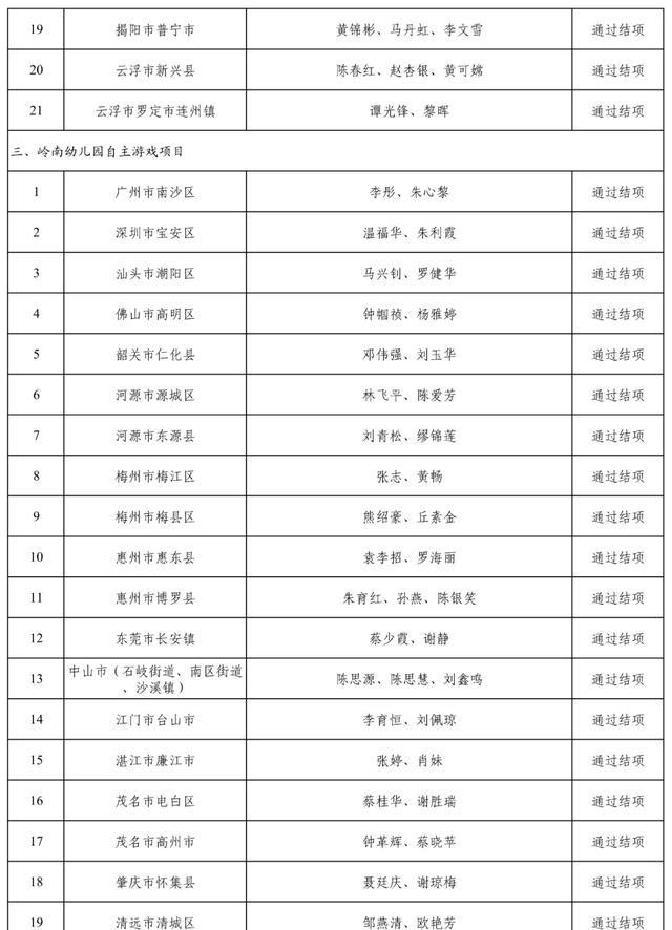 幼儿园游戏专题总结_广东学前教育高质量发展实验_安吉游戏岭南自主游戏