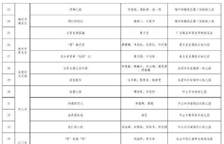 广东学前教育高质量发展实验_安吉游戏岭南自主游戏_幼儿园游戏专题总结