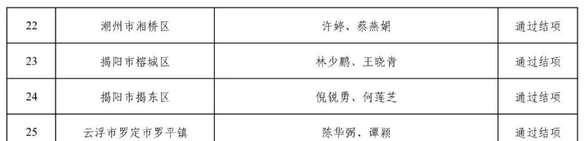 幼儿园游戏专题总结_安吉游戏岭南自主游戏_广东学前教育高质量发展实验