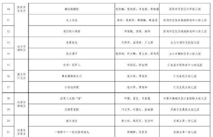 安吉游戏岭南自主游戏_广东学前教育高质量发展实验_幼儿园游戏专题总结