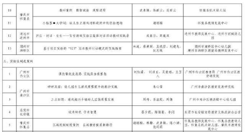 安吉游戏岭南自主游戏_广东学前教育高质量发展实验_幼儿园游戏专题总结