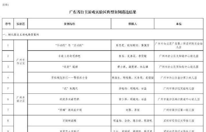 幼儿园游戏专题总结_安吉游戏岭南自主游戏_广东学前教育高质量发展实验