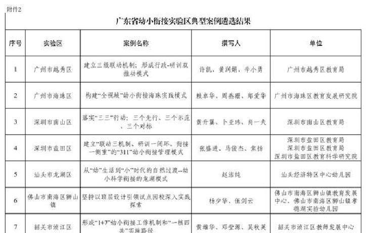 安吉游戏岭南自主游戏_广东学前教育高质量发展实验_幼儿园游戏专题总结