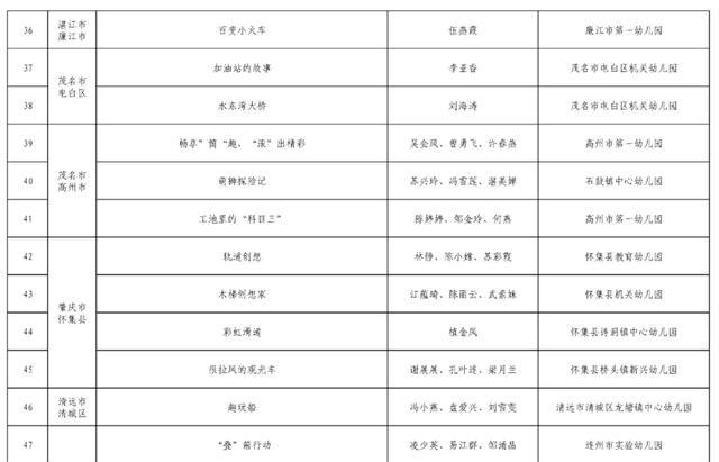 幼儿园游戏专题总结_安吉游戏岭南自主游戏_广东学前教育高质量发展实验
