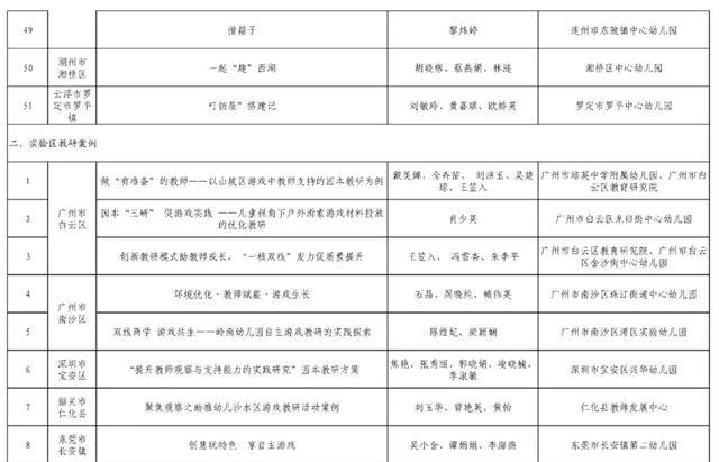 广东学前教育高质量发展实验_幼儿园游戏专题总结_安吉游戏岭南自主游戏
