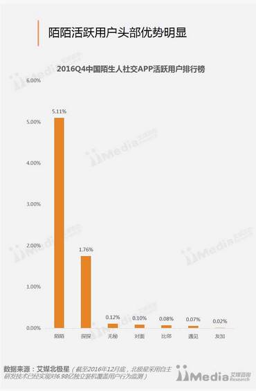 为什么陌生人社交产品让用户越用越寂寞？