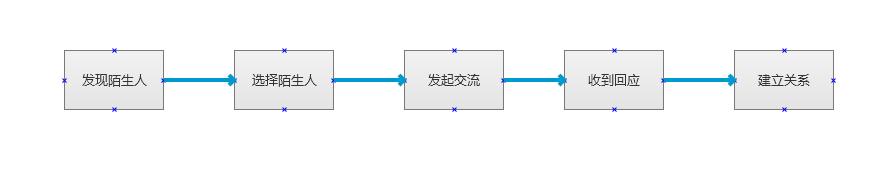 陌生人社交产品匹配效率低_陌生人社交_真实资料无法沉淀