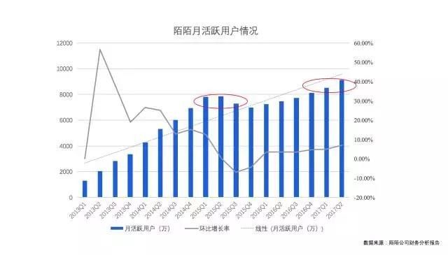 陌生人社交_真实资料无法沉淀_陌生人社交产品匹配效率低