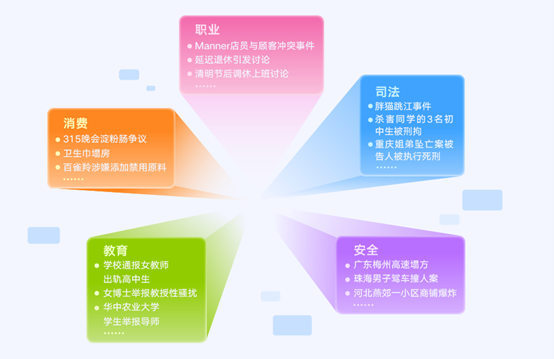 微博民生热点话题_社会情绪培养皿_最近时政新闻热点事件