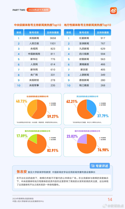 微博民生热点话题_最近时政新闻热点事件_社会情绪培养皿