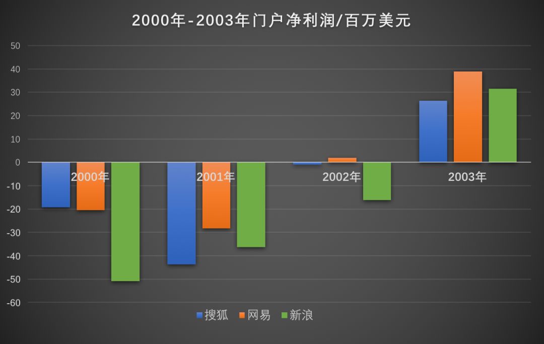 sns社交网站特点_中国互联网门户发展史_门户行业衰落原因