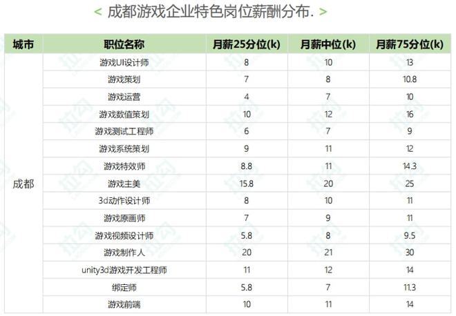 成都二次元游戏产业_二次元游戏专题_成都二次元游戏公司发展