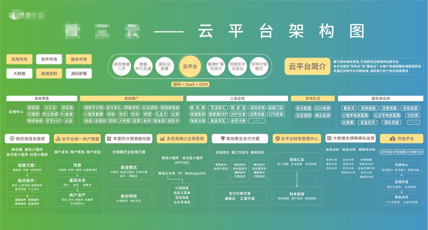 社交电商商业模式解析