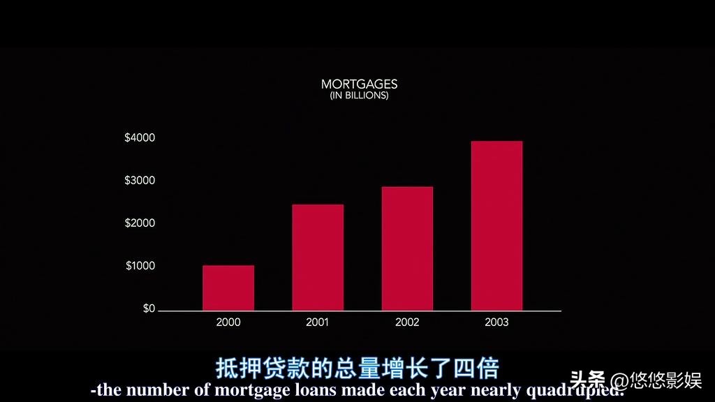 社交网络电影免费观看_金融电影推荐_投资理财电影推荐