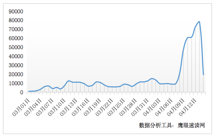 社交网络分析教科书_社交网络分析的概念_社交网络分析课程