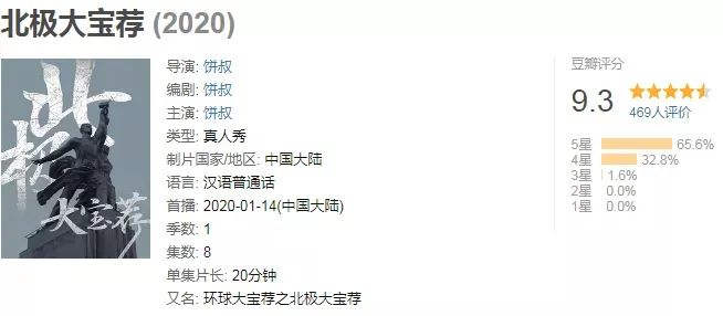 豆瓣9.3口碑炸裂！央视战地记者转行拍「羞耻」纪录片，太上头了！