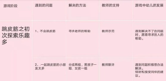 大班民间游戏专题_传统游戏传承_民间游戏幼儿教育