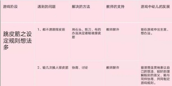 传统游戏传承_大班民间游戏专题_民间游戏幼儿教育