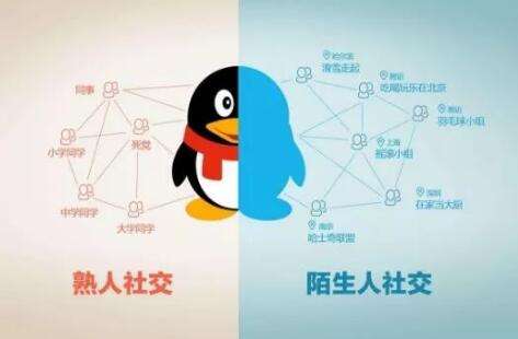 朋友网历史轨迹_sns社交网站排行榜_腾讯朋友网关闭