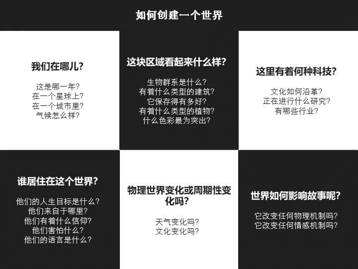 游戏网页专题页面设计_如何制作游戏_Game Jam 参与技巧