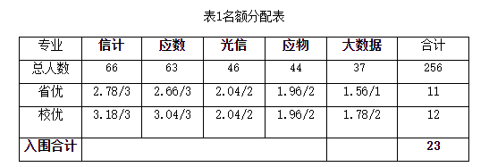 校优省优毕业生新闻稿模板_浙江工业大学校优毕业生评选条件_浙江工业大学2022届省级优秀毕业生评选办法