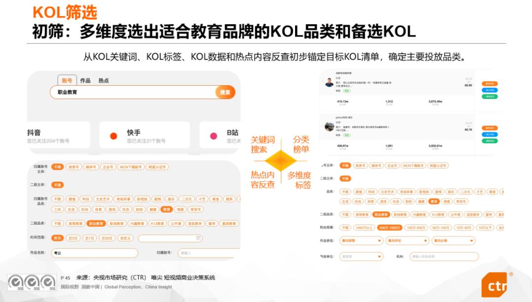 社交媒体时代品牌营销策略_职业教育口碑营销洞察_社交媒体投放