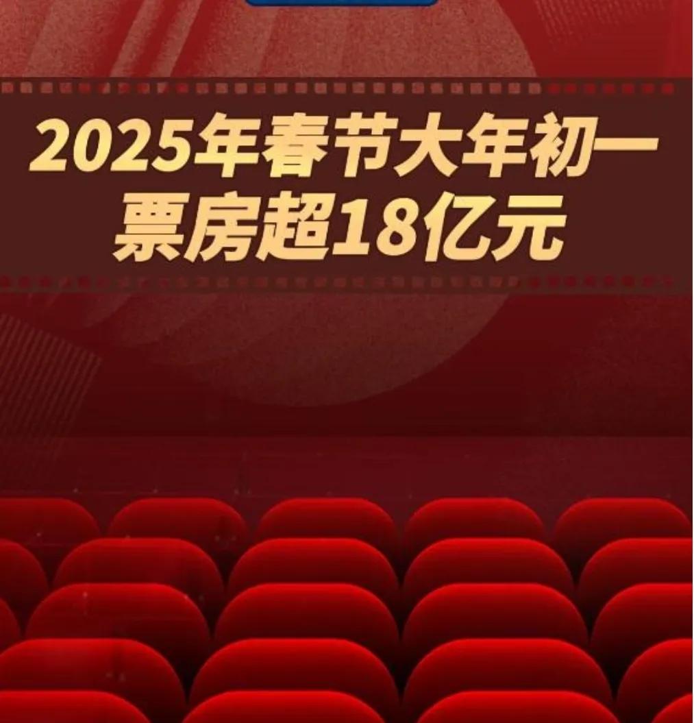 2025年1月各地经济社会进展观察_2025年国内十大新闻_2025年春节票房突破18亿元