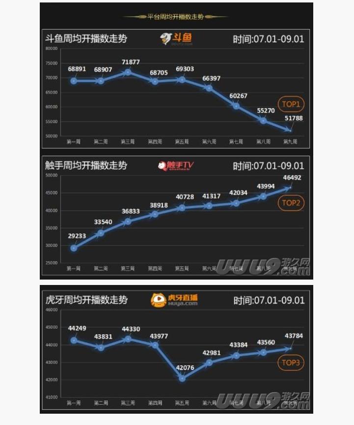 触手控游戏专题_触手直播营收化策略_触手直播发展历程