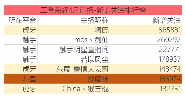 触手直播营收化策略_触手直播发展历程_触手控游戏专题