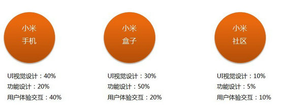 xiaomi27 小米产品营销及产品分析
